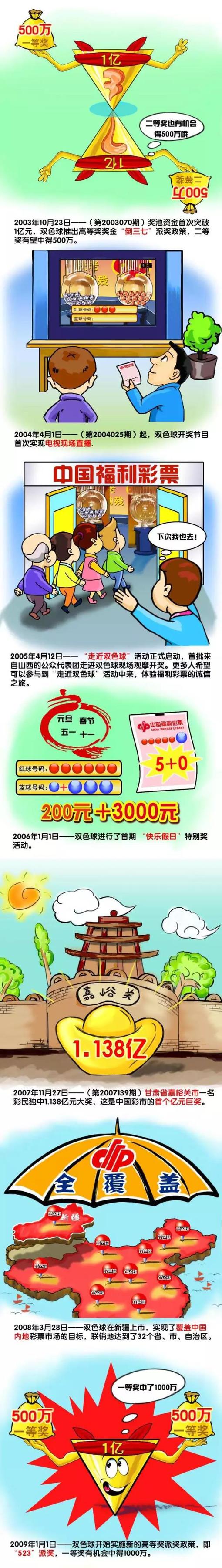 曼联出售时间线（当地时间）：2022.11.22：曼联发布公告，格雷泽确认对出售俱乐部持开放态度，但也将考虑“新投资”在内的任何选项。